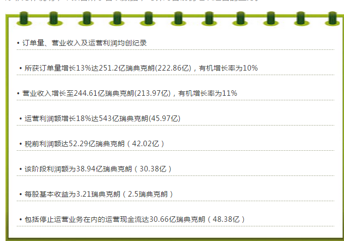 阿特拉斯集團財報